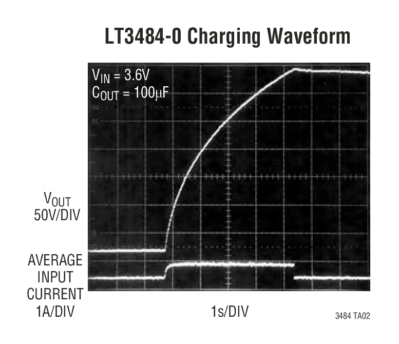 LT3484-1Ӧͼ